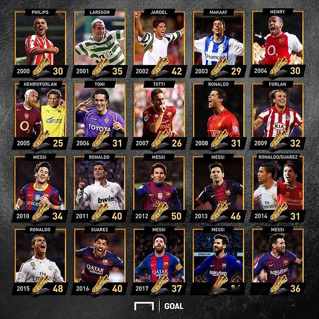 西甲-巴萨3-1逆转马竞 5连胜领跑西甲